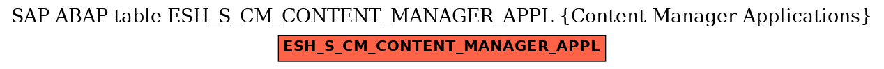 E-R Diagram for table ESH_S_CM_CONTENT_MANAGER_APPL (Content Manager Applications)