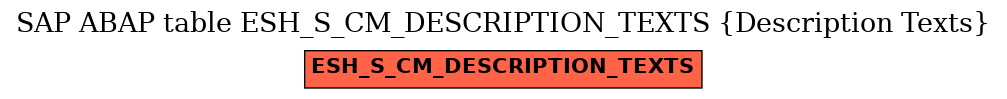 E-R Diagram for table ESH_S_CM_DESCRIPTION_TEXTS (Description Texts)