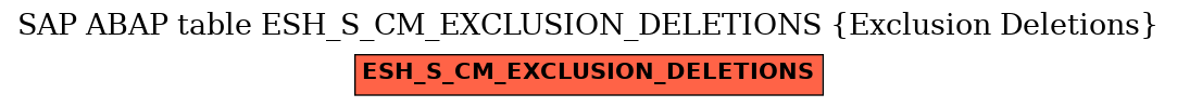 E-R Diagram for table ESH_S_CM_EXCLUSION_DELETIONS (Exclusion Deletions)