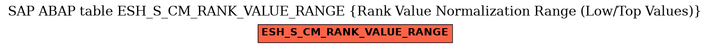 E-R Diagram for table ESH_S_CM_RANK_VALUE_RANGE (Rank Value Normalization Range (Low/Top Values))
