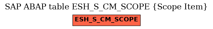 E-R Diagram for table ESH_S_CM_SCOPE (Scope Item)