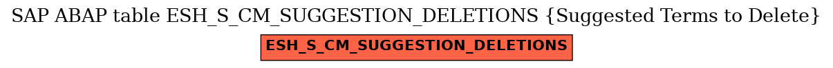 E-R Diagram for table ESH_S_CM_SUGGESTION_DELETIONS (Suggested Terms to Delete)