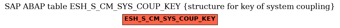 E-R Diagram for table ESH_S_CM_SYS_COUP_KEY (structure for key of system coupling)