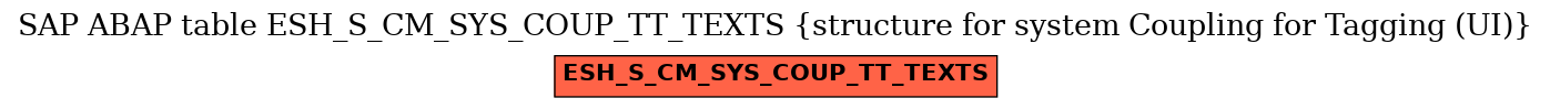 E-R Diagram for table ESH_S_CM_SYS_COUP_TT_TEXTS (structure for system Coupling for Tagging (UI))