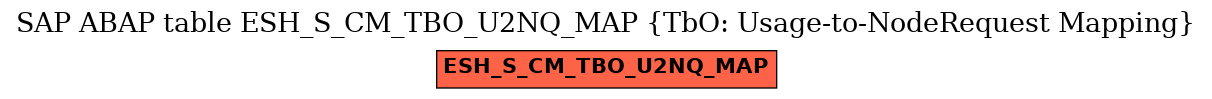 E-R Diagram for table ESH_S_CM_TBO_U2NQ_MAP (TbO: Usage-to-NodeRequest Mapping)