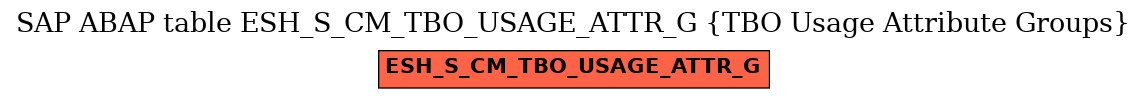 E-R Diagram for table ESH_S_CM_TBO_USAGE_ATTR_G (TBO Usage Attribute Groups)