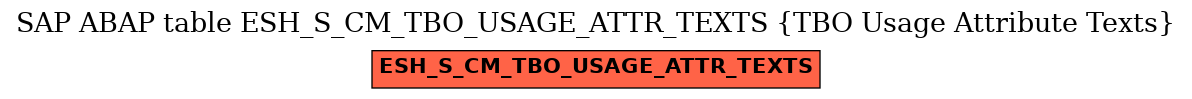 E-R Diagram for table ESH_S_CM_TBO_USAGE_ATTR_TEXTS (TBO Usage Attribute Texts)