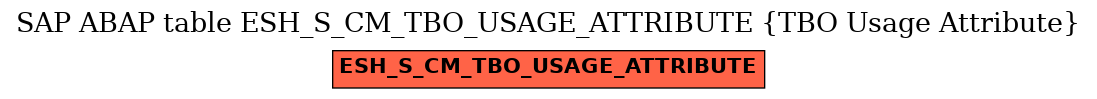 E-R Diagram for table ESH_S_CM_TBO_USAGE_ATTRIBUTE (TBO Usage Attribute)