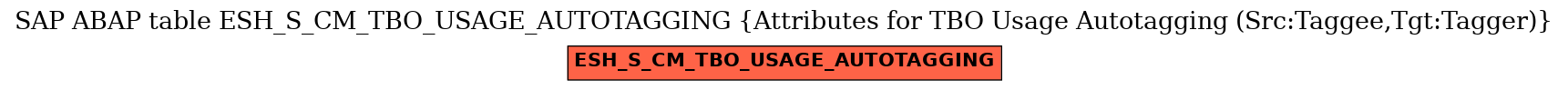 E-R Diagram for table ESH_S_CM_TBO_USAGE_AUTOTAGGING (Attributes for TBO Usage Autotagging (Src:Taggee,Tgt:Tagger))