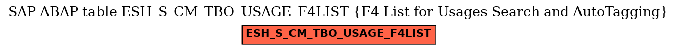 E-R Diagram for table ESH_S_CM_TBO_USAGE_F4LIST (F4 List for Usages Search and AutoTagging)
