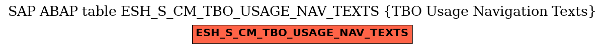 E-R Diagram for table ESH_S_CM_TBO_USAGE_NAV_TEXTS (TBO Usage Navigation Texts)