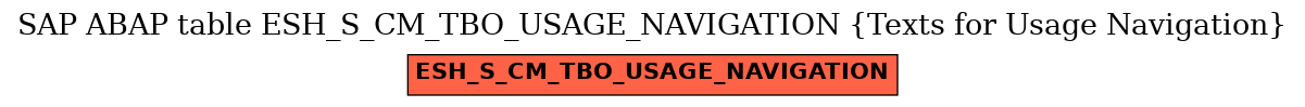 E-R Diagram for table ESH_S_CM_TBO_USAGE_NAVIGATION (Texts for Usage Navigation)