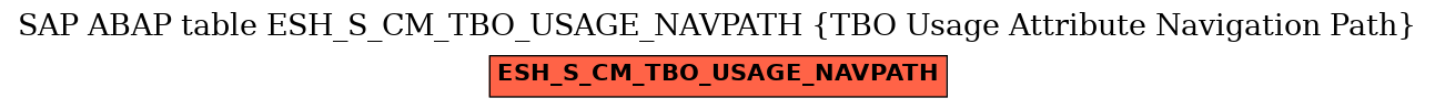 E-R Diagram for table ESH_S_CM_TBO_USAGE_NAVPATH (TBO Usage Attribute Navigation Path)