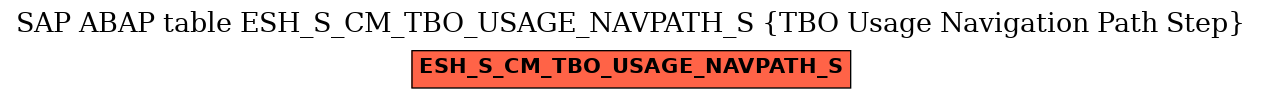 E-R Diagram for table ESH_S_CM_TBO_USAGE_NAVPATH_S (TBO Usage Navigation Path Step)