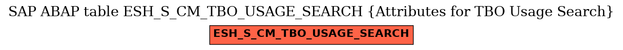 E-R Diagram for table ESH_S_CM_TBO_USAGE_SEARCH (Attributes for TBO Usage Search)