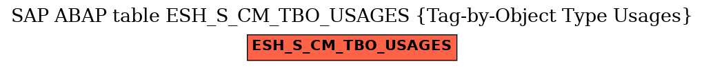 E-R Diagram for table ESH_S_CM_TBO_USAGES (Tag-by-Object Type Usages)