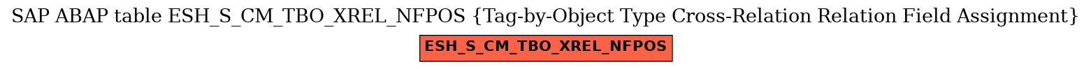 E-R Diagram for table ESH_S_CM_TBO_XREL_NFPOS (Tag-by-Object Type Cross-Relation Relation Field Assignment)