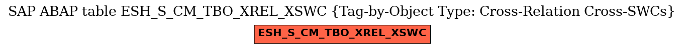 E-R Diagram for table ESH_S_CM_TBO_XREL_XSWC (Tag-by-Object Type: Cross-Relation Cross-SWCs)