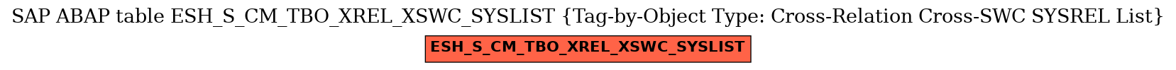 E-R Diagram for table ESH_S_CM_TBO_XREL_XSWC_SYSLIST (Tag-by-Object Type: Cross-Relation Cross-SWC SYSREL List)