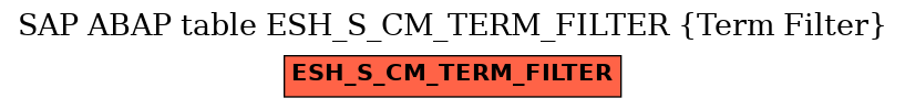 E-R Diagram for table ESH_S_CM_TERM_FILTER (Term Filter)