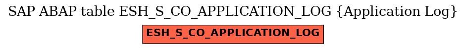 E-R Diagram for table ESH_S_CO_APPLICATION_LOG (Application Log)