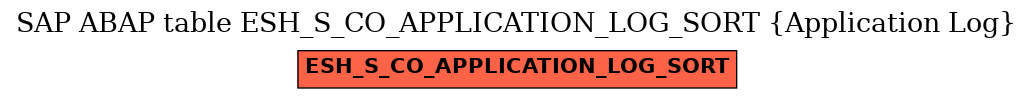 E-R Diagram for table ESH_S_CO_APPLICATION_LOG_SORT (Application Log)