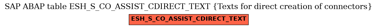 E-R Diagram for table ESH_S_CO_ASSIST_CDIRECT_TEXT (Texts for direct creation of connectors)