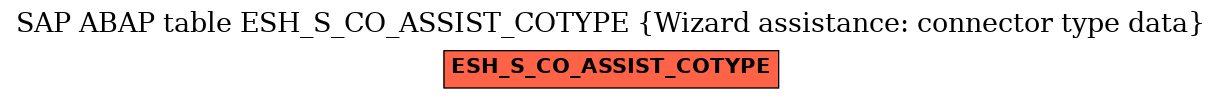 E-R Diagram for table ESH_S_CO_ASSIST_COTYPE (Wizard assistance: connector type data)