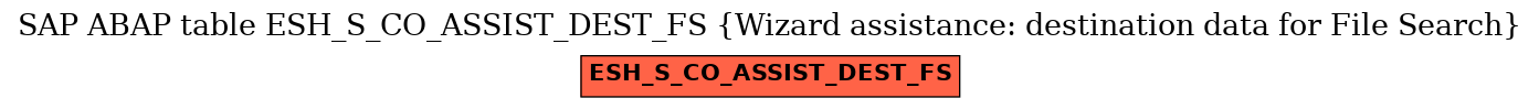 E-R Diagram for table ESH_S_CO_ASSIST_DEST_FS (Wizard assistance: destination data for File Search)