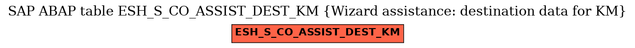 E-R Diagram for table ESH_S_CO_ASSIST_DEST_KM (Wizard assistance: destination data for KM)