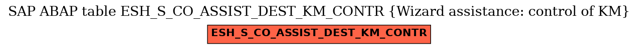 E-R Diagram for table ESH_S_CO_ASSIST_DEST_KM_CONTR (Wizard assistance: control of KM)
