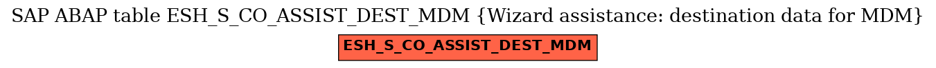 E-R Diagram for table ESH_S_CO_ASSIST_DEST_MDM (Wizard assistance: destination data for MDM)