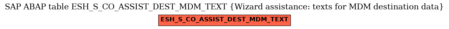 E-R Diagram for table ESH_S_CO_ASSIST_DEST_MDM_TEXT (Wizard assistance: texts for MDM destination data)