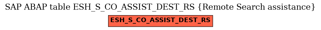 E-R Diagram for table ESH_S_CO_ASSIST_DEST_RS (Remote Search assistance)