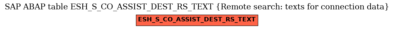 E-R Diagram for table ESH_S_CO_ASSIST_DEST_RS_TEXT (Remote search: texts for connection data)