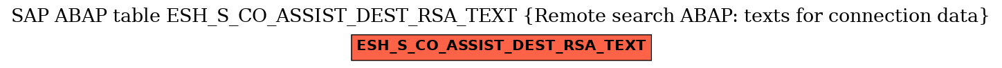 E-R Diagram for table ESH_S_CO_ASSIST_DEST_RSA_TEXT (Remote search ABAP: texts for connection data)