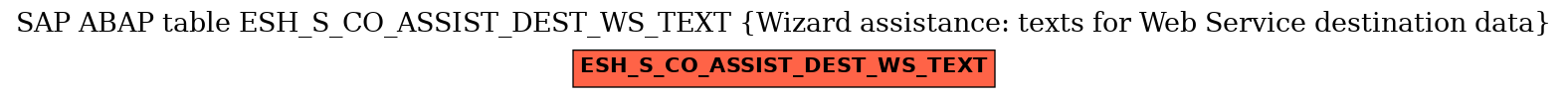 E-R Diagram for table ESH_S_CO_ASSIST_DEST_WS_TEXT (Wizard assistance: texts for Web Service destination data)