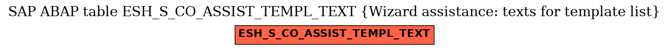 E-R Diagram for table ESH_S_CO_ASSIST_TEMPL_TEXT (Wizard assistance: texts for template list)