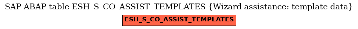 E-R Diagram for table ESH_S_CO_ASSIST_TEMPLATES (Wizard assistance: template data)