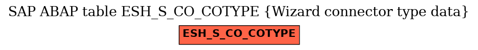 E-R Diagram for table ESH_S_CO_COTYPE (Wizard connector type data)