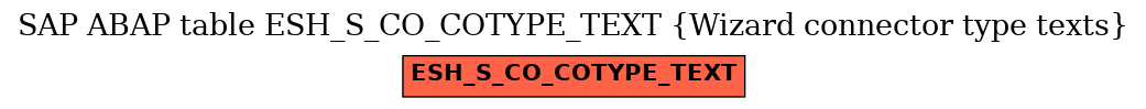 E-R Diagram for table ESH_S_CO_COTYPE_TEXT (Wizard connector type texts)