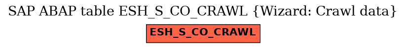 E-R Diagram for table ESH_S_CO_CRAWL (Wizard: Crawl data)