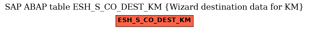 E-R Diagram for table ESH_S_CO_DEST_KM (Wizard destination data for KM)