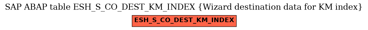 E-R Diagram for table ESH_S_CO_DEST_KM_INDEX (Wizard destination data for KM index)