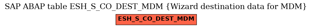 E-R Diagram for table ESH_S_CO_DEST_MDM (Wizard destination data for MDM)