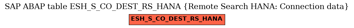 E-R Diagram for table ESH_S_CO_DEST_RS_HANA (Remote Search HANA: Connection data)