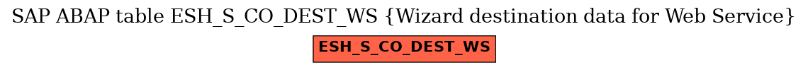 E-R Diagram for table ESH_S_CO_DEST_WS (Wizard destination data for Web Service)