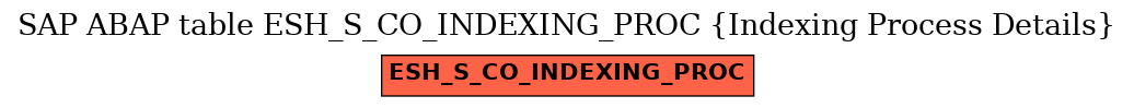 E-R Diagram for table ESH_S_CO_INDEXING_PROC (Indexing Process Details)