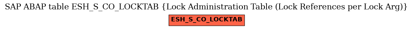 E-R Diagram for table ESH_S_CO_LOCKTAB (Lock Administration Table (Lock References per Lock Arg))