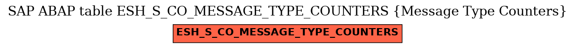 E-R Diagram for table ESH_S_CO_MESSAGE_TYPE_COUNTERS (Message Type Counters)